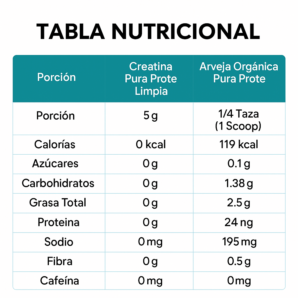 Pack Deportivo Pura Prote Creatina-Vegetal Power - Rendimiento Óptimo Imagen 4
