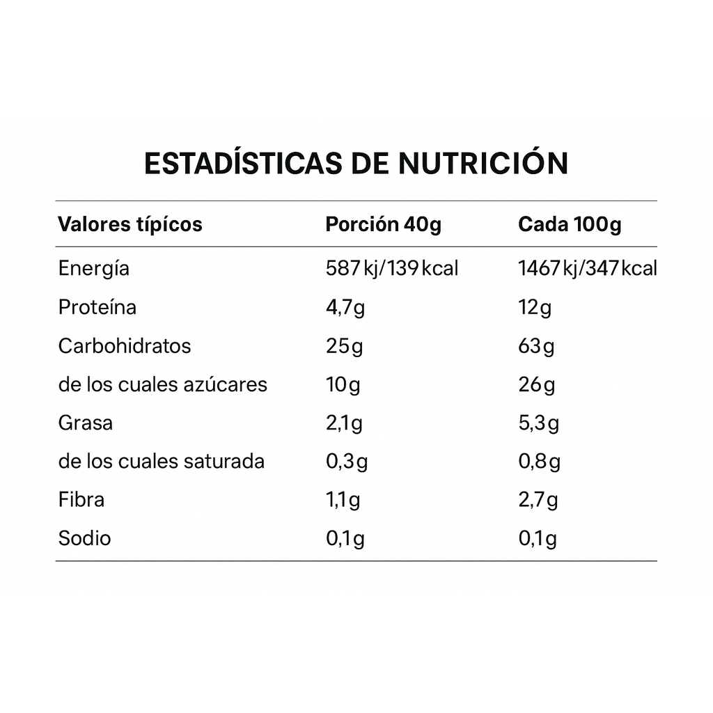 Suplemento SIS GO Chocolate 40g - Rendimiento Deportivo Imagen 2