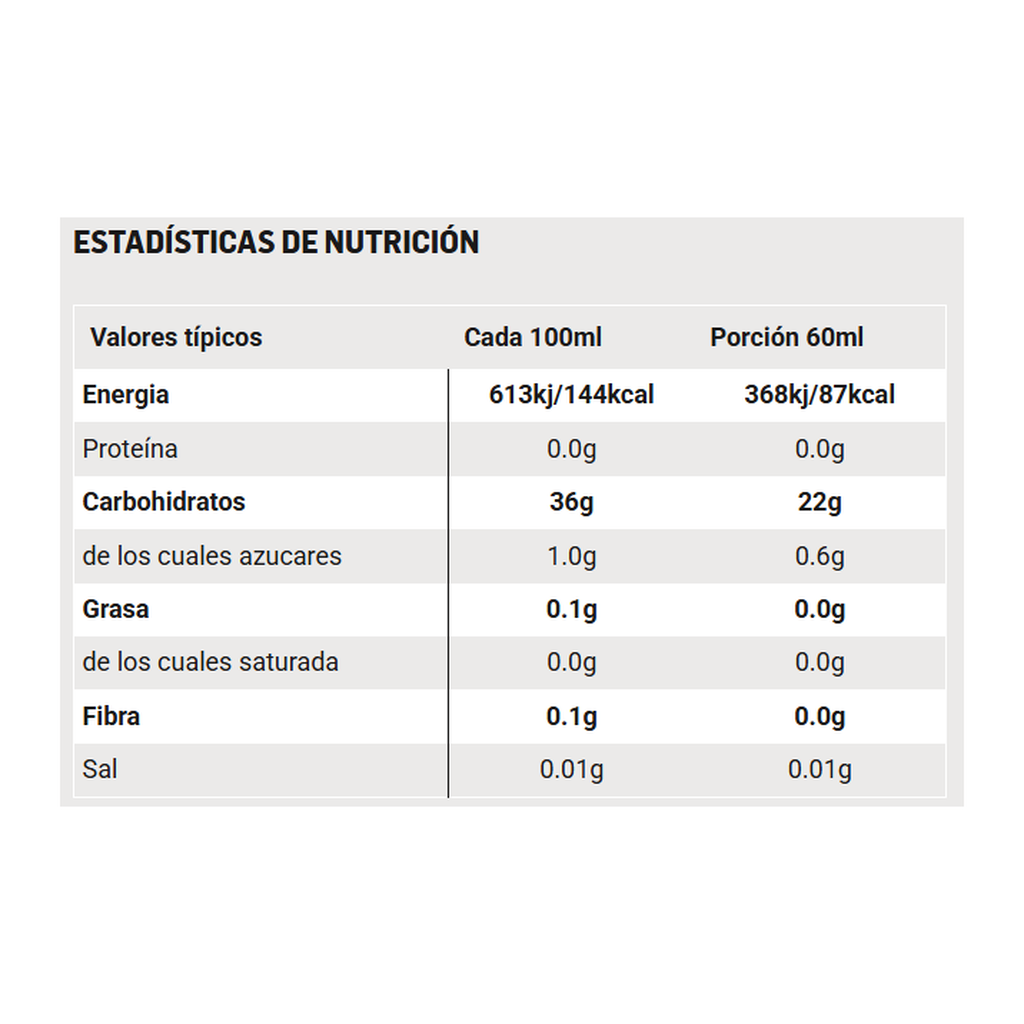 Energizante SiS Isotónico Naranja 60ml - Cero Molestias Imagen 3