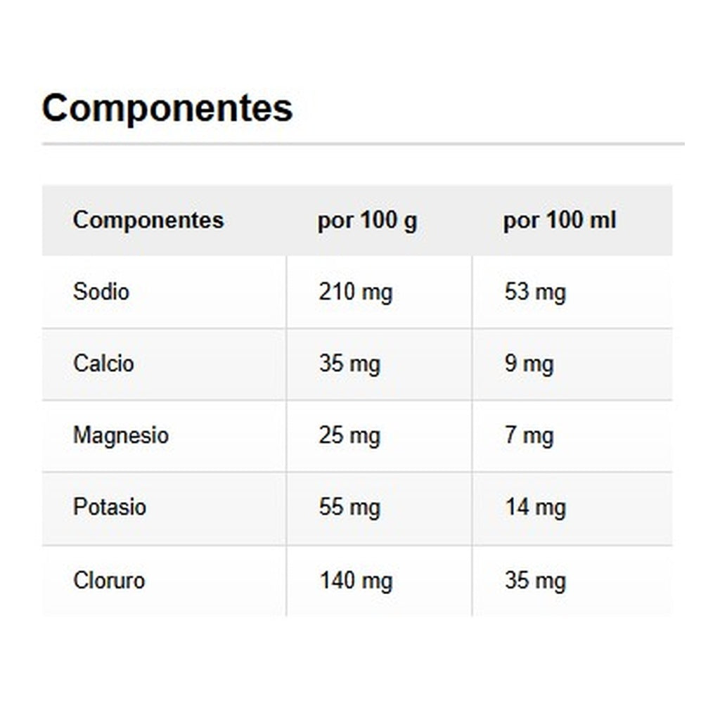Bebida Carbohidratos Sponser Cítricos 75g - Vitargo Patentado Imagen 3