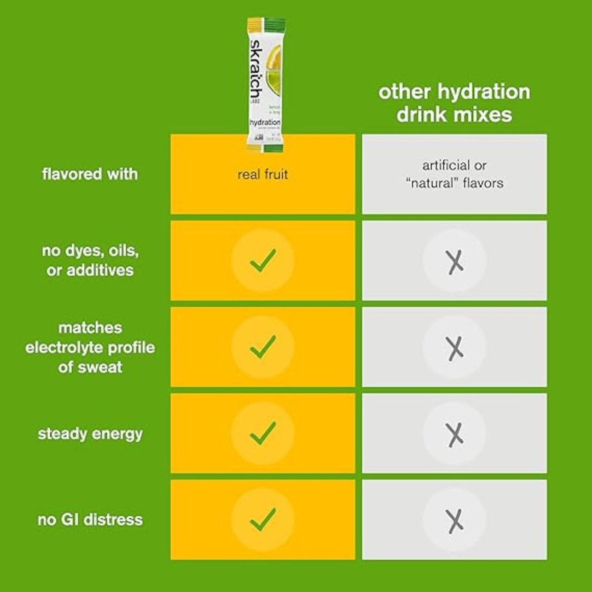 Sobre de hidratación isotónica Skratch Labs con sodio para evitar calambres [imagen 3