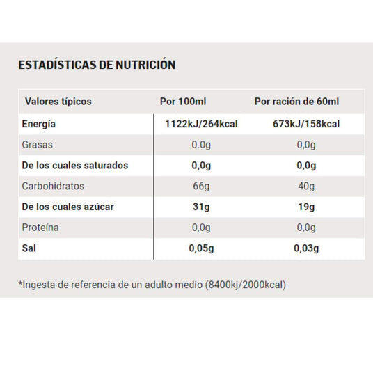 Gel Energético SIS Beta Fuel Lima Fresa 60g - Sin Edulcorantes 5