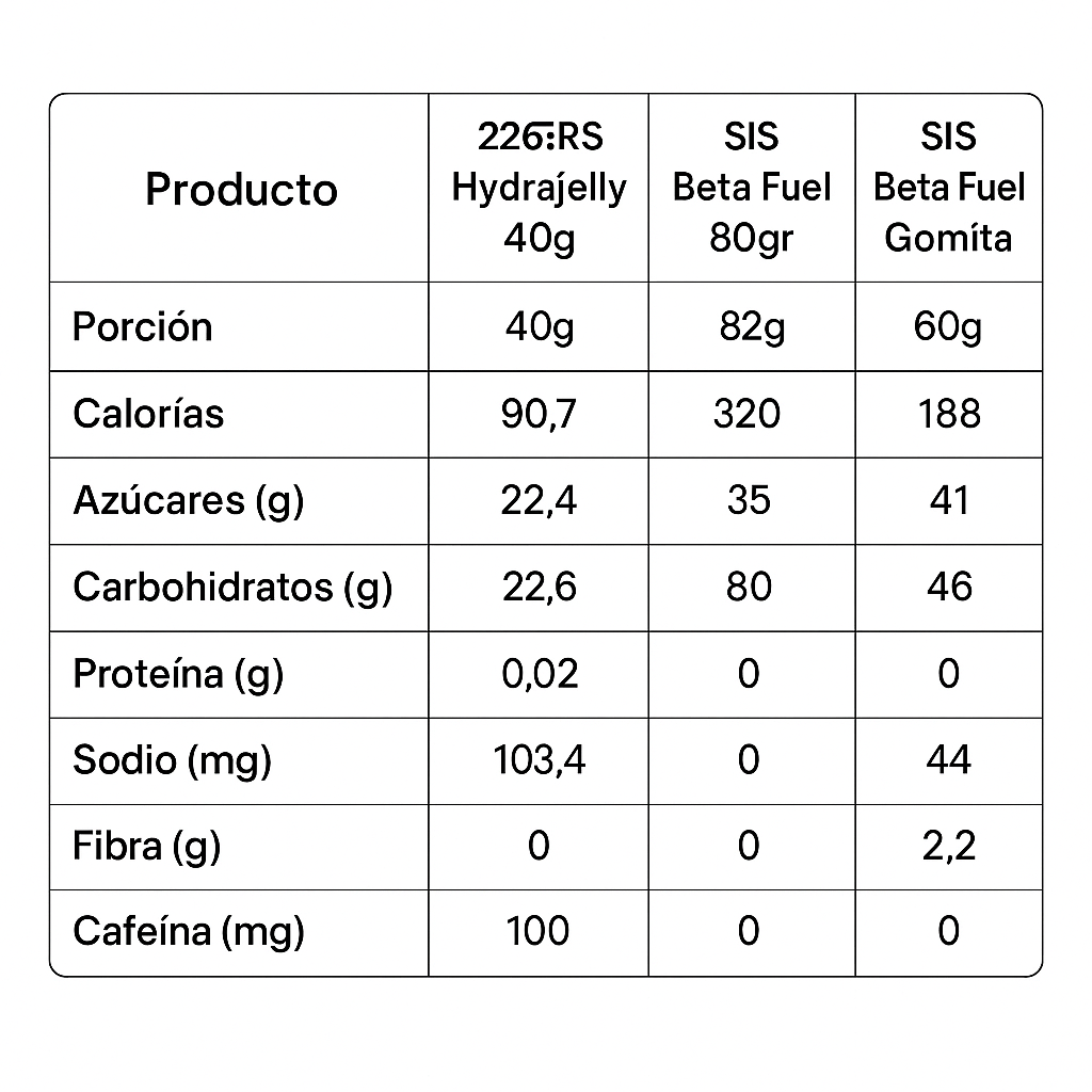 Geles Energéticos 226ERS HydraJelly Variados - Dual Source Carbohidratos Imagen 2