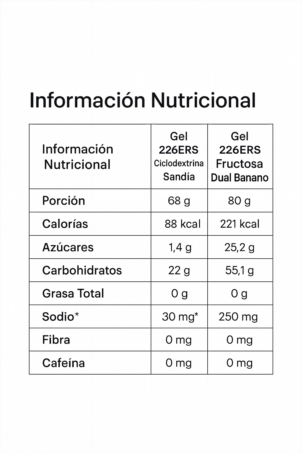 Set Ruta 226ERS Fructosa Ciclodextrina Dual - Nutrición Ciclismo Imagen 2