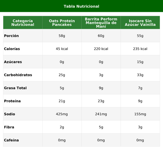 Pack Activo PowerLab Meriendas Deportivas 1200g - Nutrición Portátil Imagen 3