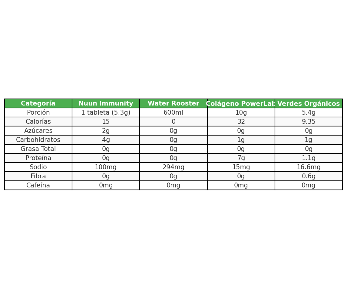 Pack Gimnasia KudoosLife Femenino Completo - Flexibilidad Deportiva Imagen 3