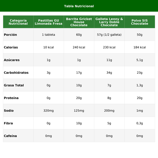Pack Trail Running GU Nutrición Montaña 500g - Resistencia Extrema Imagen 3