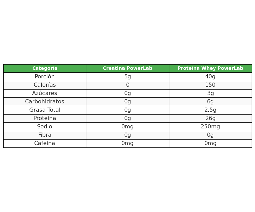 Pack Voleibol PowerLab Combate Completo - Potencia Explosiva 2