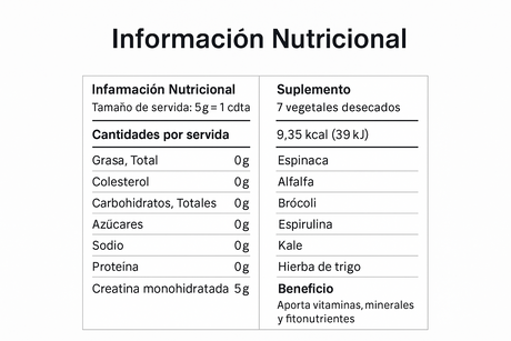 Pack Suplementos Pura Prote- Energía deportiva 6