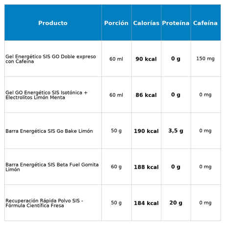 Pack Nutrición SIS Soccer Completo 1200g - Energía Máxima Imagen 3