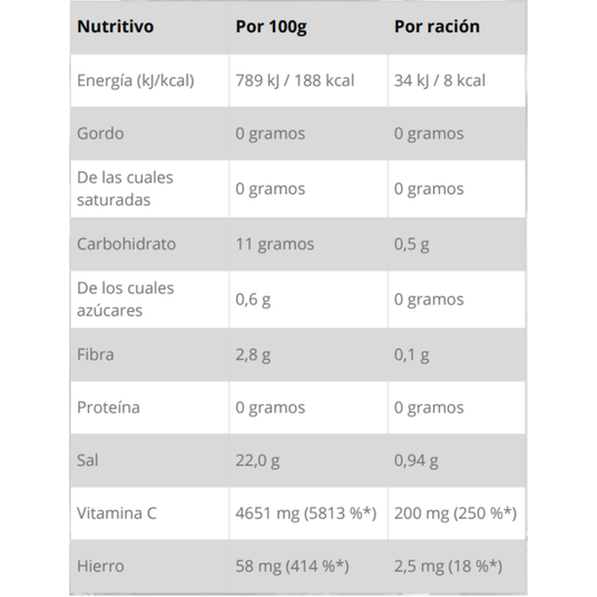Información nutricional SiS Immune con 200mg de Vitamina C por porción diaria [imagen 4]