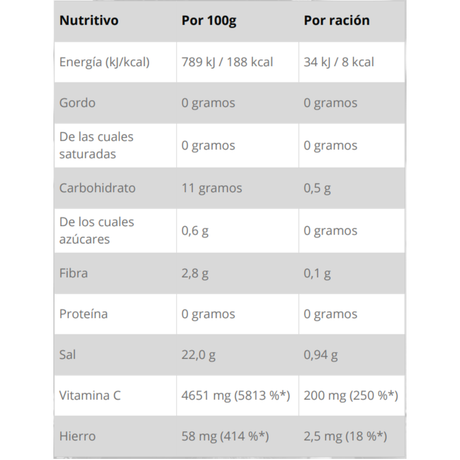Tableta efervescente SiS Immune disolviéndose en agua para atletas en Costa Rica [imagen 2]
