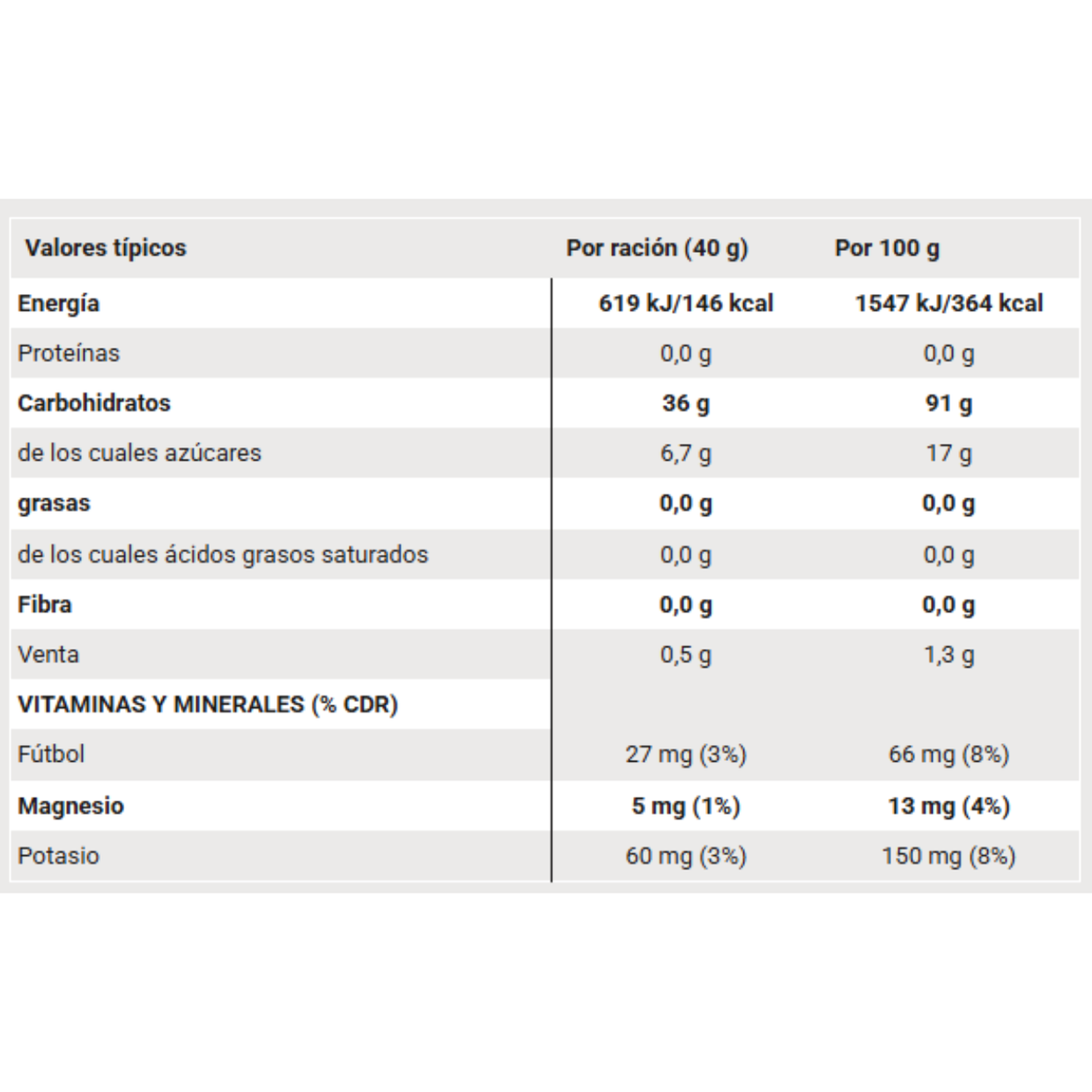 [imagen 2] Tabla Nutricional SiS GO Electrolyte – Detalle técnico de 146 calorías, sodio y potasio por porción.