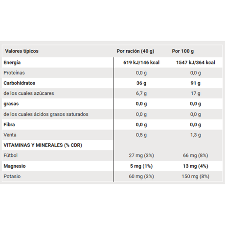 [imagen 2] Tabla Nutricional SiS GO Electrolyte – Detalle técnico de 146 calorías, sodio y potasio por porción.