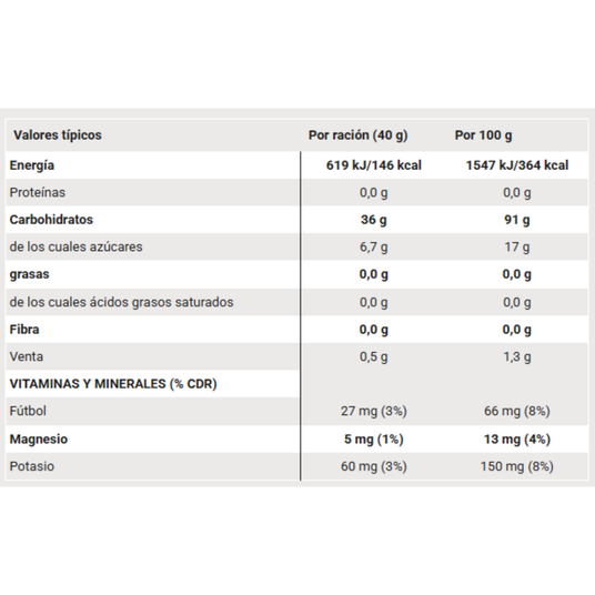[imagen 3] Información Nutricional Hidratante SiS – Composición con treinta y un gramos de maltodextrina de maíz.