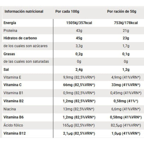 Bebida Energética SIS REGO en Polvo Fresa 500g - Energía deportiva 2