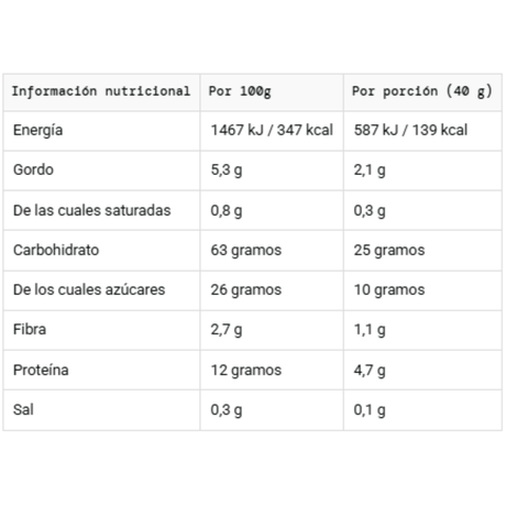Snack deportivo SiS GO Energy – Energía natural y rápida imagen 2