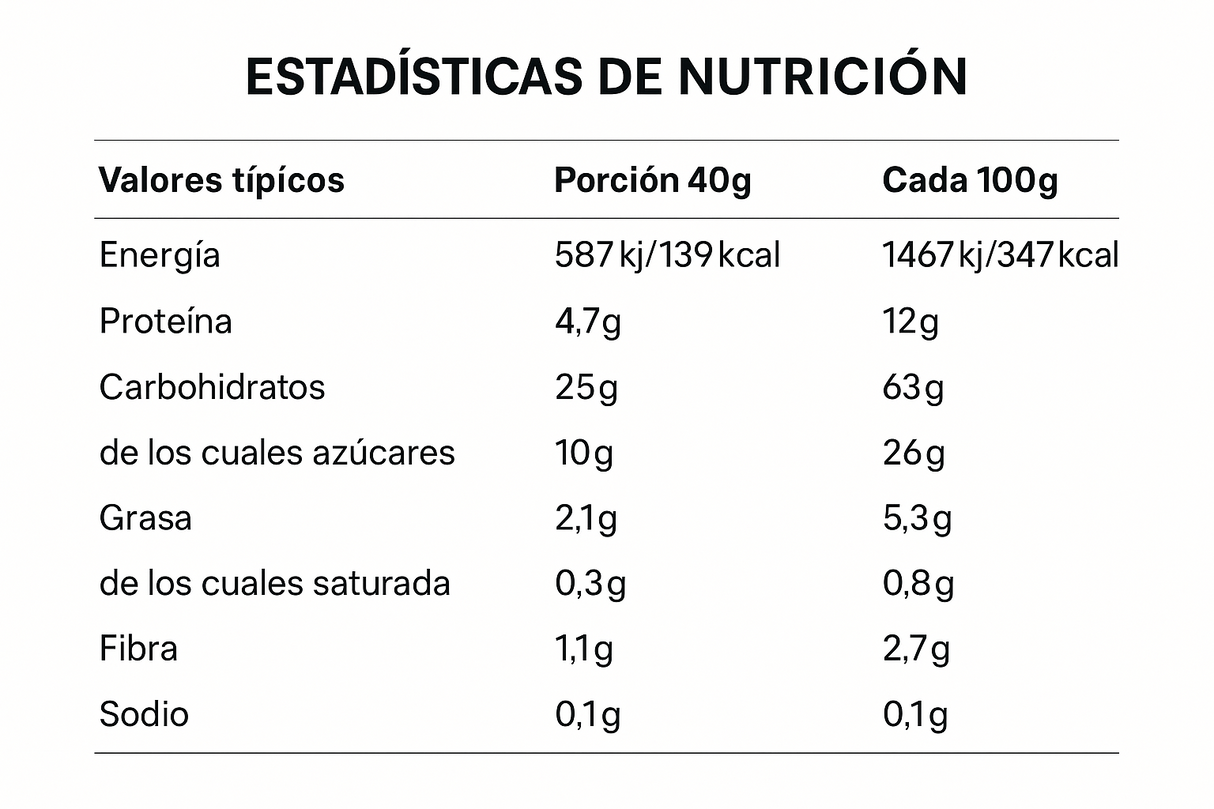 Barra Energética SIS Manzana 40g - Energía Sostenida 3