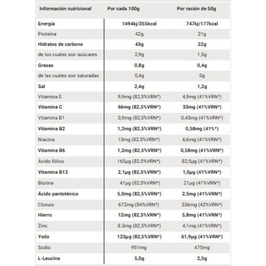 Recuperantes SIS Chocolate 1.6kg - Recuperación Rápida Imagen 2