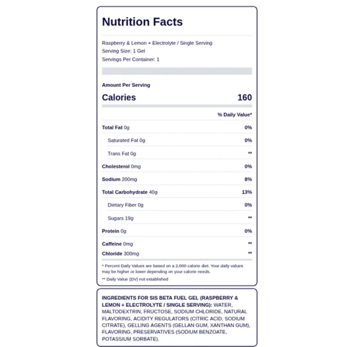 [imagen 9] Tabla Nutricional SiS Beta Fuel Electrolyte Gel – Desglose energetico con ciento cincuenta y ocho calorias totales.