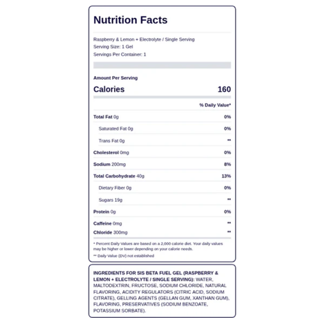 [imagen 9] Tabla Nutricional SiS Beta Fuel Electrolyte Gel – Desglose energetico con ciento cincuenta y ocho calorias totales.