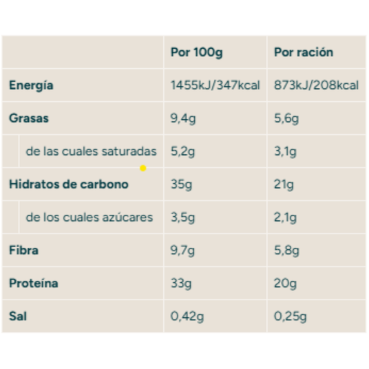 Información nutricional barrita Myprotein sabor pastel de cumpleaños alta en fibra para recuperación [imagen 6]