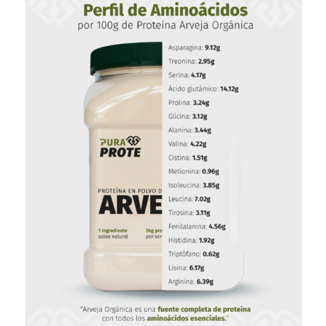 Pura Prote 4 lb – Aislamiento vegetal sin aditivos [imagen 2]