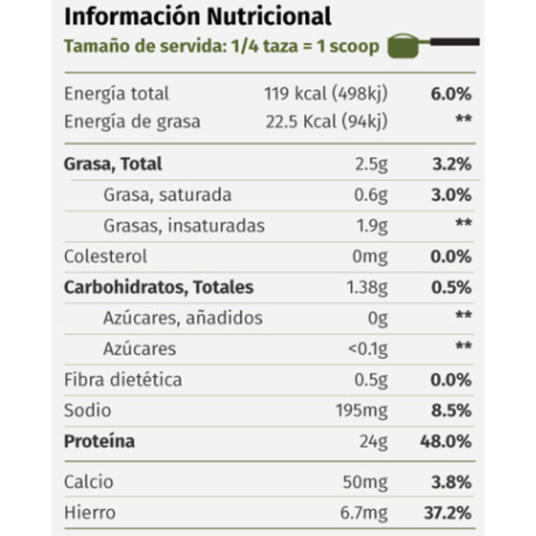 Proteína vegana rendimiento muscular Costa Rica [imagen 7]