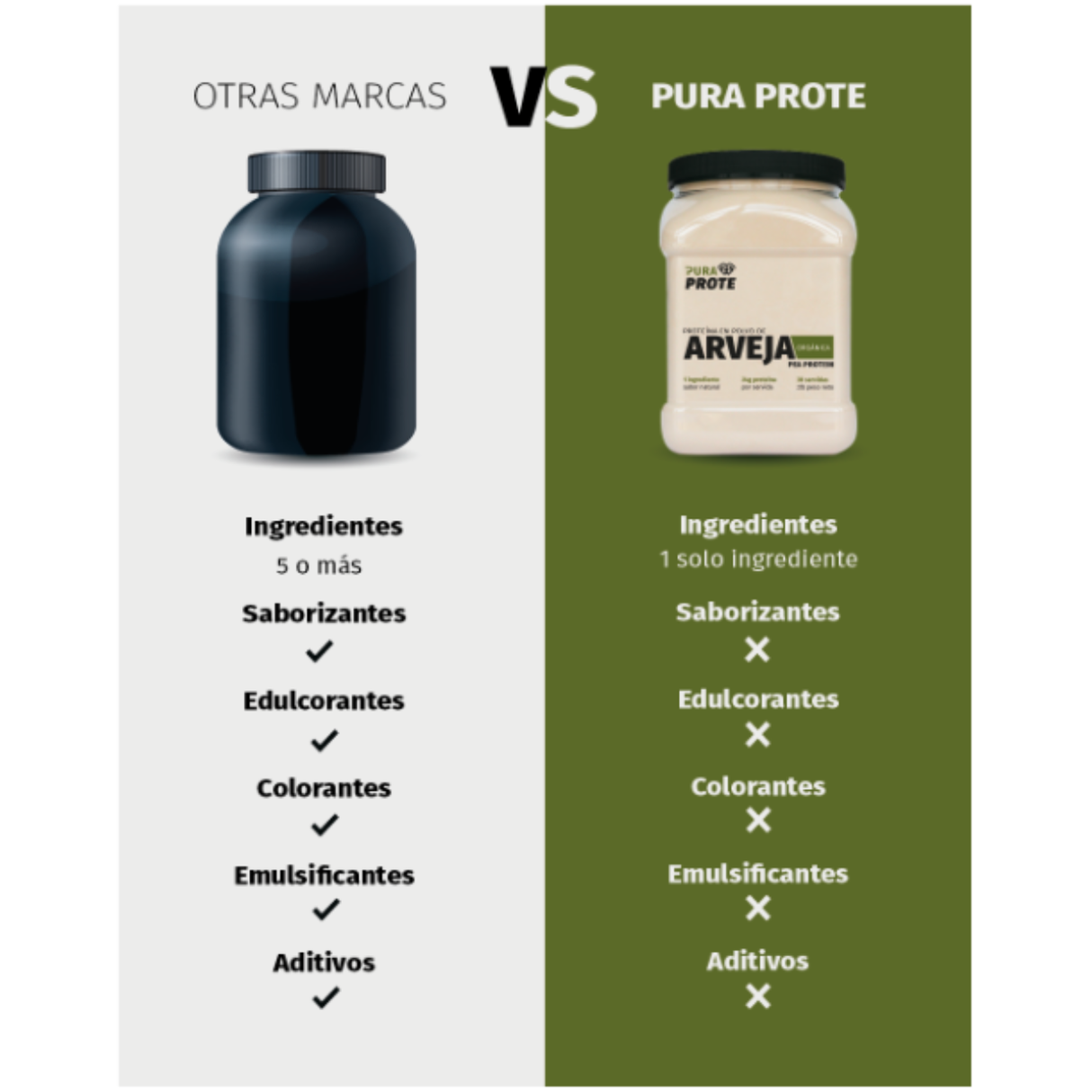 Aislado de arveja orgánica 5 lb – Energía y músculo [imagen 3]