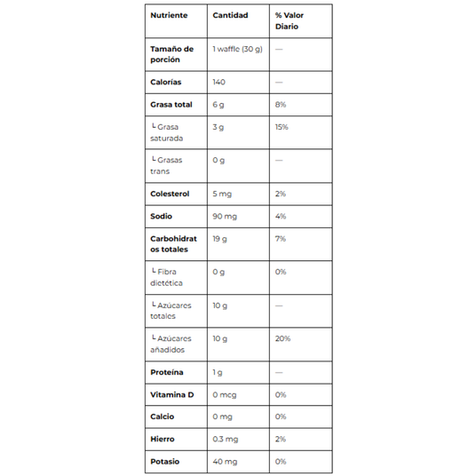 Información Nutricional Honey Stinger Waffle 30g – Desglose de diecinueve gramos de carbohidratos totales [imagen 4]