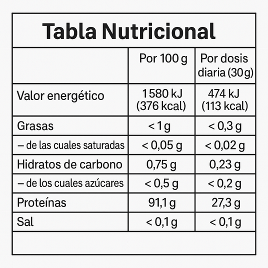 Proteínas Drasanvi Aislado Yogur Fresa 12 Sobres - Información Nutricional Imagen 2