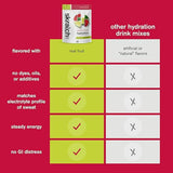 Bebida Energética Skratch Labs con cafeína Limonada-Frambuesa 440g - Energía deportiva 2