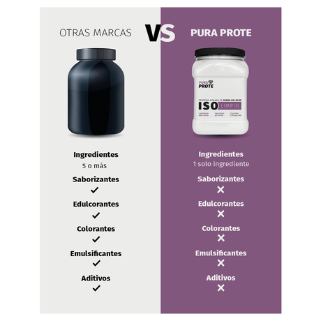 Proteína aislada ISO Limpio 3 lb + maní 1 kg gratis [imagen 4]