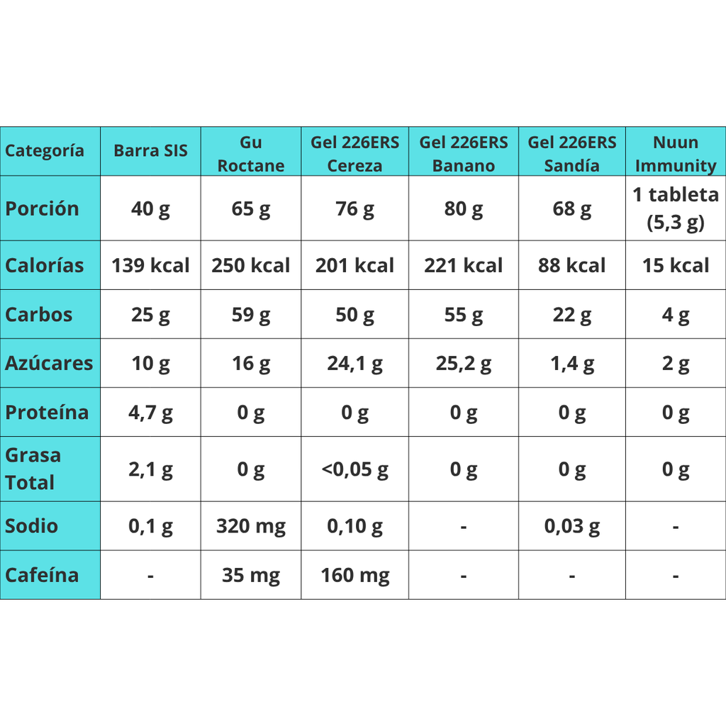 Science in Sport Combo 21 km – barras, geles y hidratación para media maratón [imagen 2]