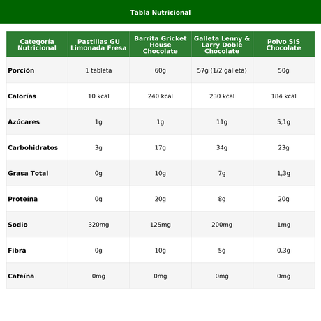 Pack Trail Running GU Nutrición Montaña 500g - Resistencia Extrema Imagen 3