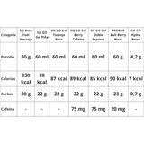 Pack Energía & Resistencia maratón Profesional – gel isotónico [imagen 2]
