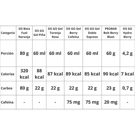 Pack Energía & Resistencia maratón Profesional – gel isotónico [imagen 2]