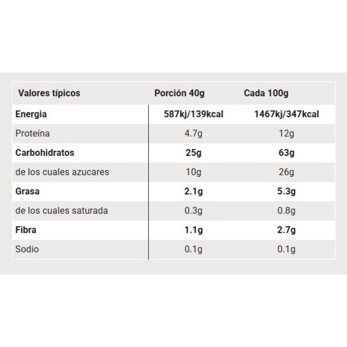 Barra Energética SIS GO Manzana Grosella 40g