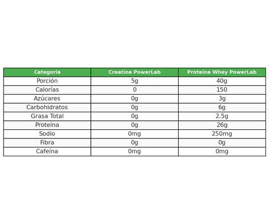Pack Voleibol PowerLab Combate Completo - Potencia Explosiva 2