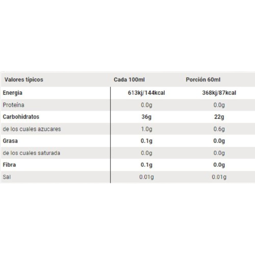 Gel Energético SIS GO Mora Con Cafeína 60ml